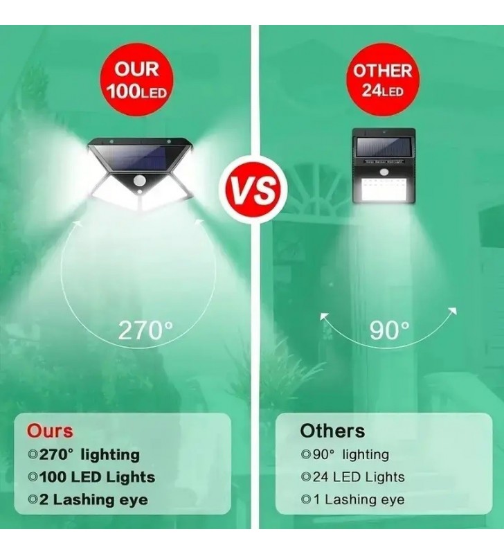 Ηλιακό Φωτιστικό LED 10W με Μπατ. λιθίου, Dimmable & Αισθ. Κίν. IP65 - CAL Power BD-100L (25924)